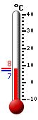 actuellement: 10.6, max: 10.7, min: 8.5